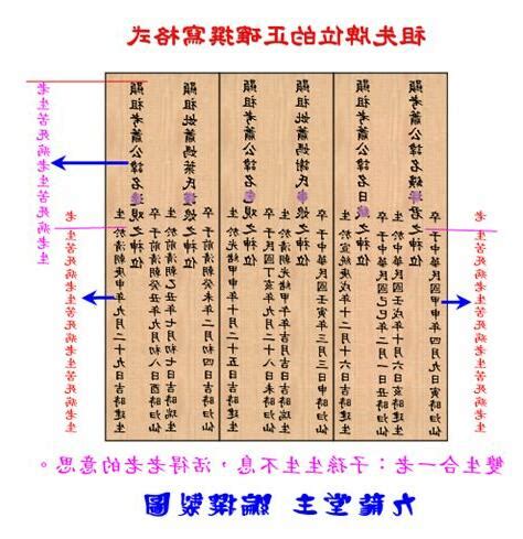 祖先牌位內牌寫法|自己寫祖先牌位：字數規範、內容格式與擺放指南 